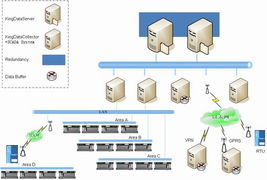 北京亞控科技發(fā)展有限公司產(chǎn)品中心及北京軟件開發(fā)服務概覽