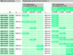 北京意美德科技發展 Lexium 05伺服驅動器快速選型指南與本地化服務