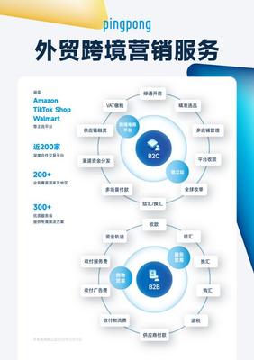 迎廣交會紅利，PingPong創新產品助力企業出海全鏈路數字化升級